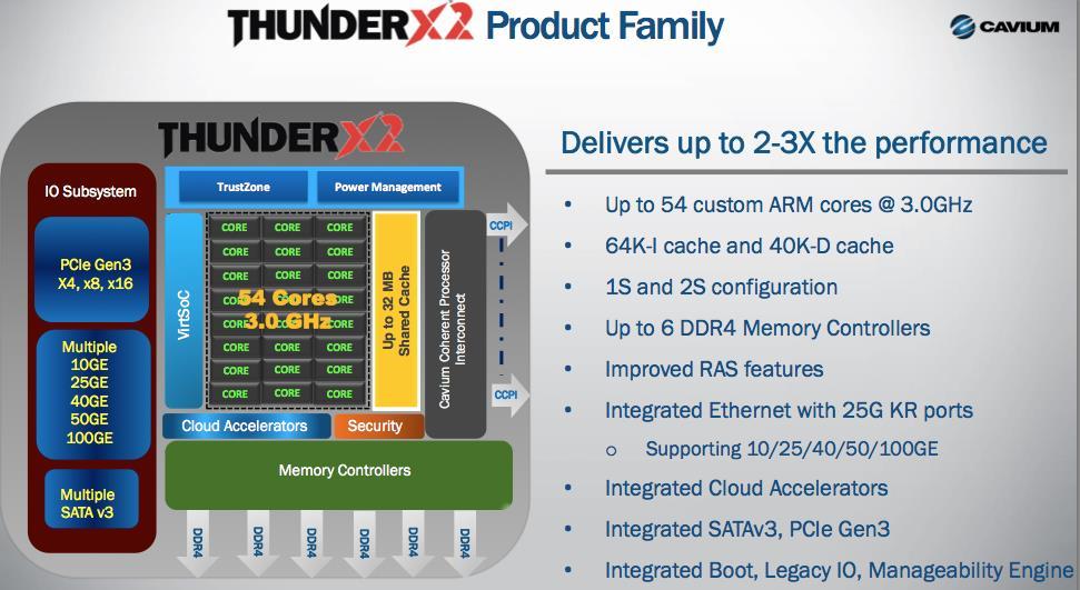 Cavium Unveils ThunderX2 Plans,