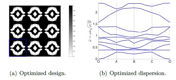 metamaterials by design unit cell modelling topology optimization density-based topology optimization: single phase layouts (solid-void) are considered.