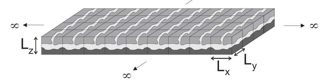 metamaterials by design unit cell modelling sound transmission loss hybrid method o wave based method: acoustic domains o FEM: structural domain predicts absorption and transmission for 2D infinite