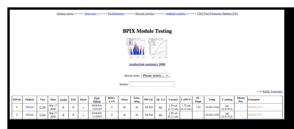 4.3 Analysis of Existing Application 9 Figure 3: BPIX Module Testing Overview [10] Frontend The frontend offers an overview list of all module qualification tests as can be seen in figure 3.
