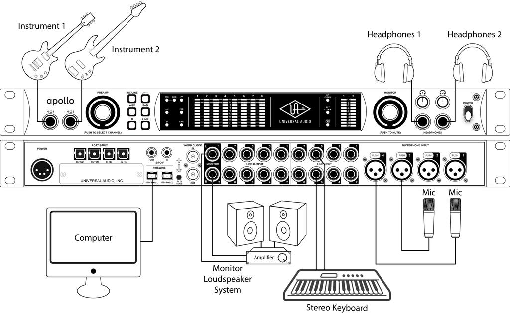 Typical Setup This diagram illustrates an Apollo setup that might be used by two musicians that are recording simultaneously. In this setup, only analog devices are connected; digital I/O is not used.