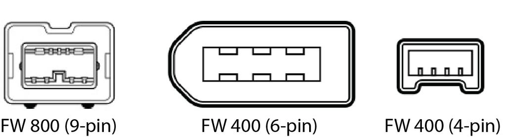 FireWire Basics FireWire (also known as IEEE 1394 and i.link ) is a high-speed serial data interconnection protocol that is used to transfer digital data between devices.