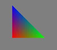 Scan Conversion Color interpolation Example: red green blue t t t s s s The Rendering Pipeline Geometry Processing Geometric Content Model/View