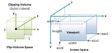 Viewport Transform! also in matrix form (let s skip the details)! from: OpenGL Programming Guide!