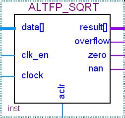 Chapter 3. Specifications Ports and Parameters The Quartus II software provides the Floating Point Square Root (ALTFP_SQRT) megafunction that supports a floating-point square root function.