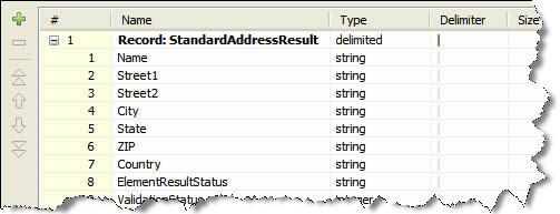 We hae added the following items to the output metadata. ZIP: to include the missing postal codes. ElementResultStatus: an indicator of whether and how each address element was modified.
