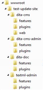34 Installing the DITA CMS Eclipse Client 2. Delete the content of the update site folders.