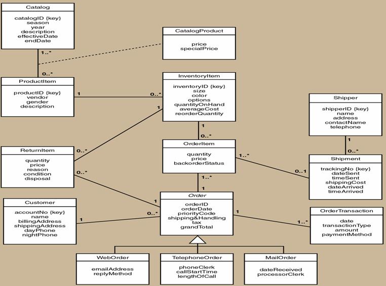 Example: Class Diagram Software