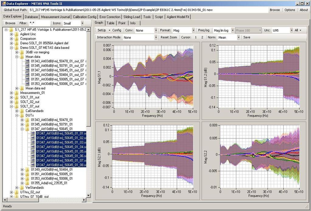 Visualisation / Comparison / Data Analysis (3/3) METAS Juerg Ruefenacht +