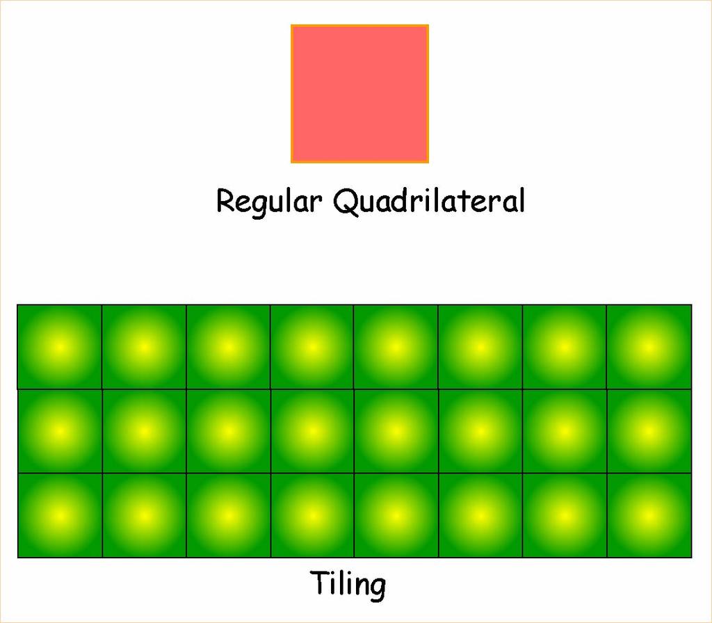 Regular tiling 1)Tesselations with squares, the regular