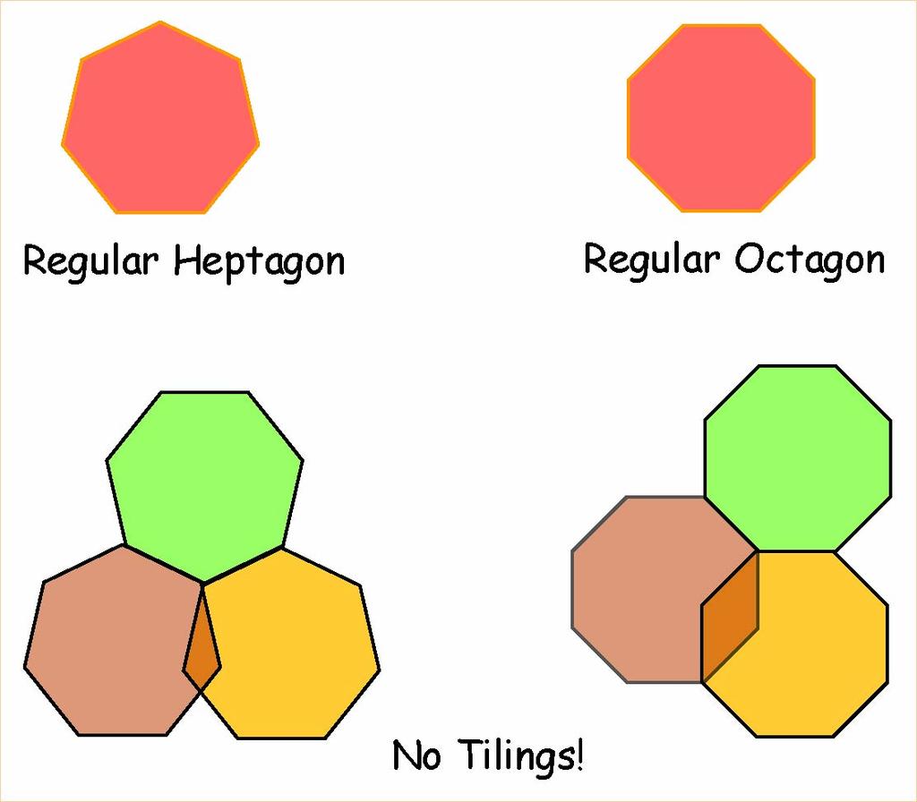 Heptagons Heptagons? Octagons? Not without getting overlaps.