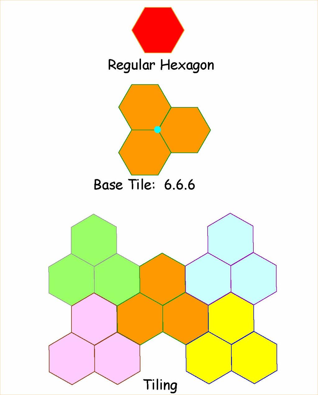 hexagons.