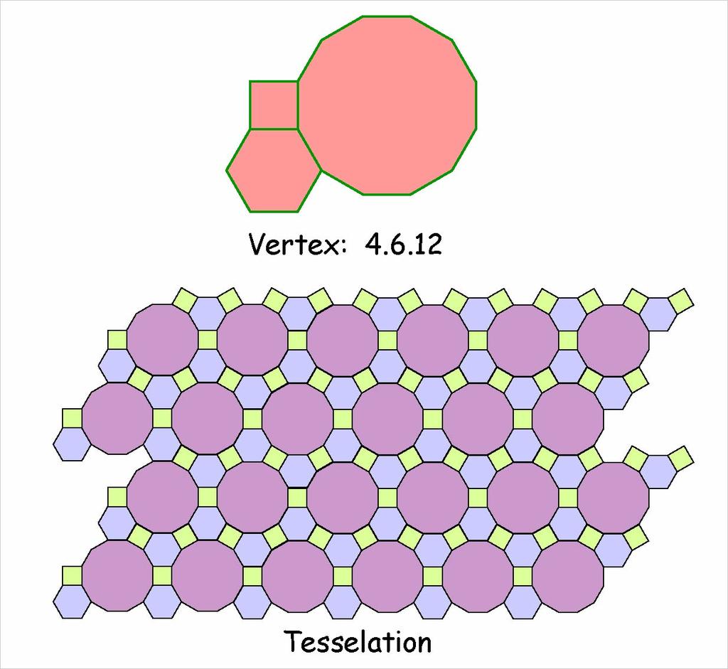 Semiregular tiling To name a tessellation, wind your way around one vertex counting the number of sides of