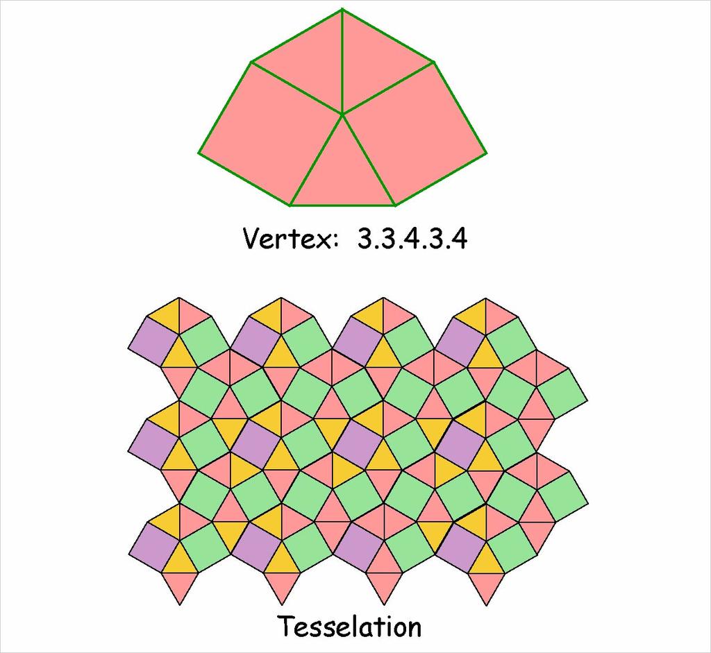 Semiregular tiling Here is another example made from three triangles and two squares.