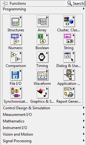 When you right- click on the Block Diagram, the Functions Palette appears.