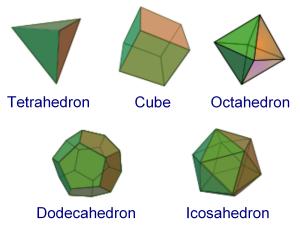 What is a Platonic Solid?