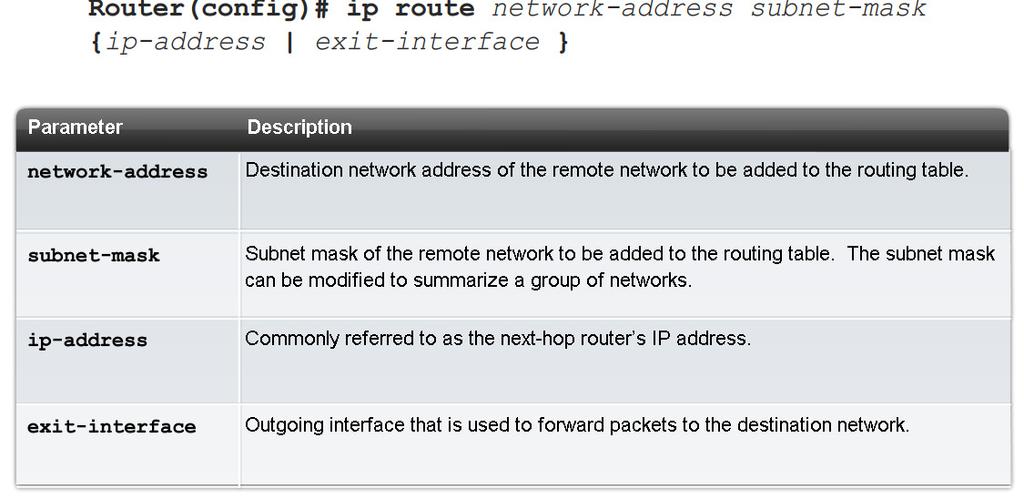 Static Routes with Exit Interfaces IP route command To configure a static route use the following