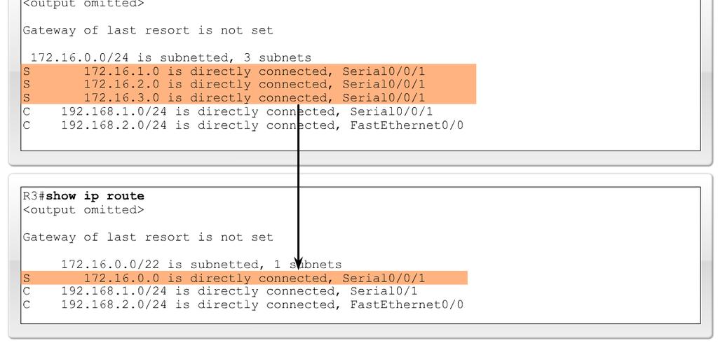 Summary and Default Route Configuring a summary route Step 1: Delete the current static