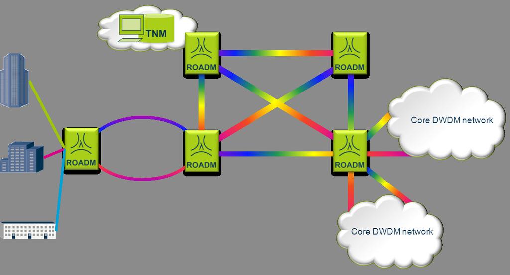 Transmode s Flexible Optical Networks 4th generation optical networks provide the most cost efficient and flexible way of delivering new and existing transport services Service providers have many