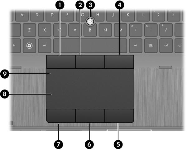 2 External component identification Top TouchPad Component Description (1) Left pointing stick button Functions like the left button on an external mouse.