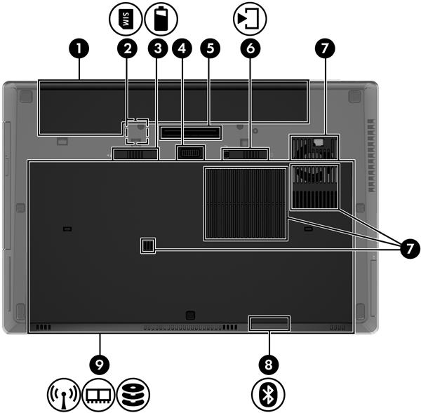 Bottom Component Description (1) Battery bay Holds the battery. (2) SIM slot Supports a wireless subscriber identity module (SIM). The SIM slot is located inside the battery bay.