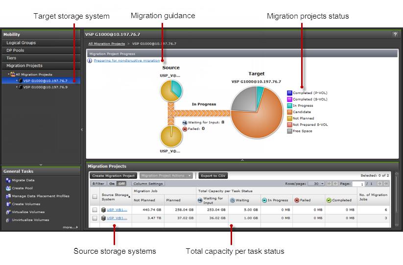 Up to seven source storage systems (migration projects) are listed in the source storage systems list in the application pane Migration project progress for all migration projects and for the entire
