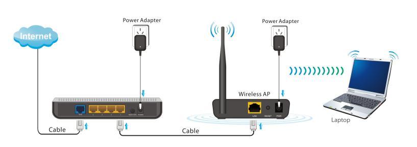 3. Connect your PC to the AP wirelessly. Chapter 3 Setup 3.