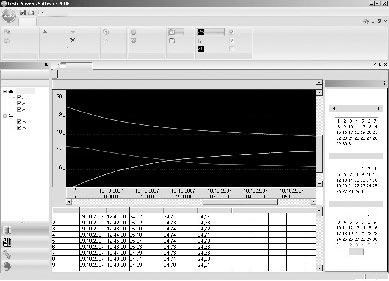 The initial system and probe configuration is also performed using the software. All measurement are saved centrally in the software's database and can be called up any time as a table or a graph.