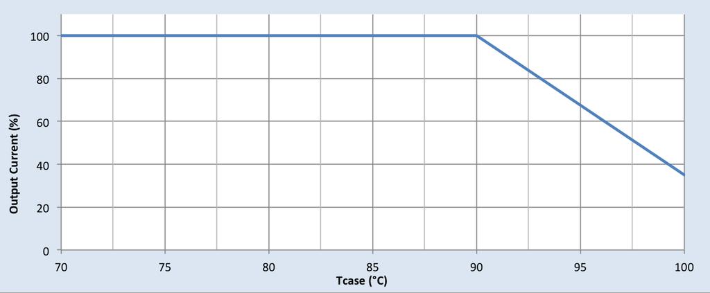Performance Characteristics Based on measurements on a typical sample.