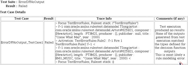 Testing Oracle Business Rules at Design Time The expected output specified for the test case is different from the actual output as the following: The Comments section clearly states that there is a