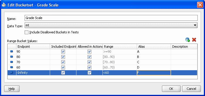 In the Bucketsets table, double-click the bucket icon for the Grade Scale bucketset to display the Edit Bucketset dialog as shown in Figure 9 10. Figure 9 10 Grade Scale Bucketset 6.