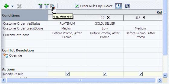 Editing Decision Tables in an Oracle Business Rules Dictionary at Run Time 12.7.7 Performing Gap Analysis in a Decision Table In a Decision Table, a "missing" rule is termed as a "gap.