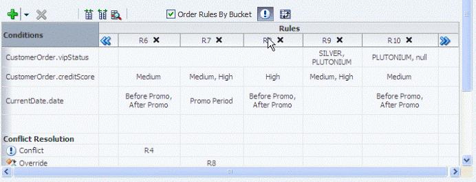 Editing Decision Tables in an Oracle Business Rules Dictionary at Run Time Figure 12 77