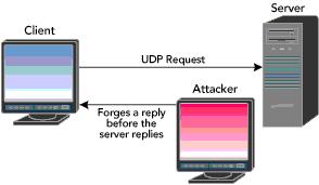 3- UDP hijacking: Since UDP does not use packet sequencing and synchronizing; it is easier than TCP to hijack UDP session.