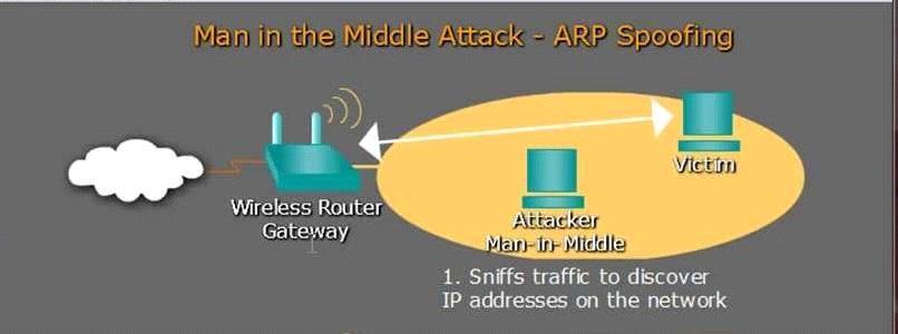 As we see in figure 1-2 : Communication from the router to a host is a MAC address to mac address.