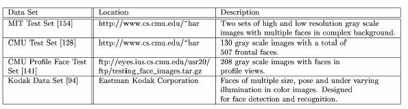 Classify window as either: Face Non-face Window Classifier Face Non-face Detection Test Sets Profile views Schneiderman