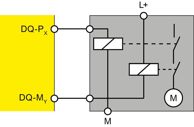 Applications of the F-I/O module 5.3 Application: Connection of loads to L+ and M at each digital output 5.