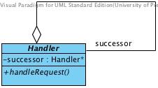 Figure 2: Handler class of the Chain of Respsibility Design Pattern and will be destroyed when the Handler class goes out of scope.
