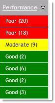 The status can be Good (Green), Moderate (Yellow), or Poor (Red).
