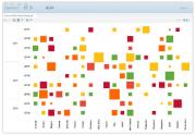 Pentaho Analyzer Analyzer creates cross tabular reports or charts Exclusive datasource is Mondrian metadata model Analyzer is highly interactive with drill-down, drag and drop Color schemes can be