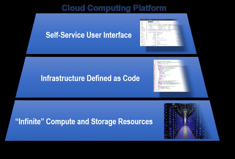 The itroductio of cloud computig ad the architecture teets accompayig cloud-ative desig have revolutioized the commercial world, eablig previously uheard-of stability, reliability, ad speed to market.