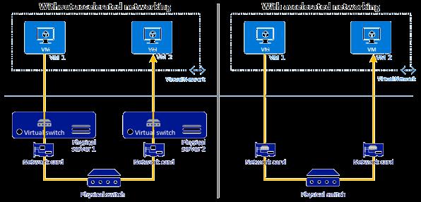 SDN/Networking policy