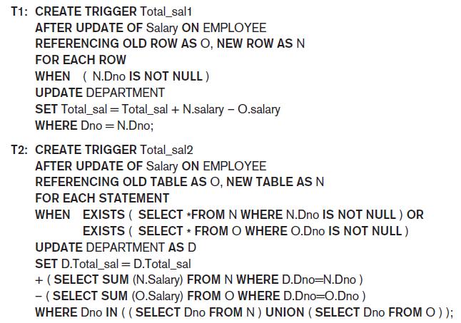 Triggers in SQL-99 Figure 26.
