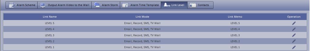 Link level: link level of alarm. Alarm storm: batch config time interval of alarm.