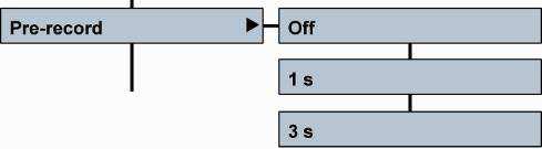9.1.2 Matrix The input matrix permits the routing of the analogue input signal to the left and / or right recording channel.