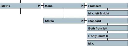 Matrix mode Record file set Output L Output R Mono from left Mono Input L Input L Mono Mix.