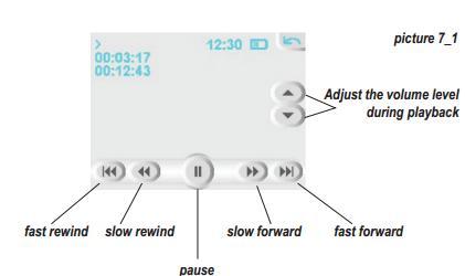 In playback mode, you can use the following on screen controls to review recorded video.