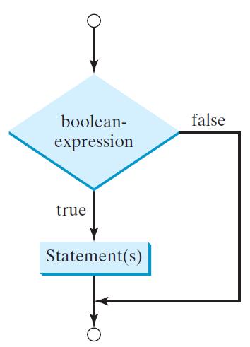 3.3 if Statements if (booleanexpression) { statement(s); // execution flow chart is shown in Figure (A) Example if (radius >= 0) { area = radius * radius * PI; System.out.