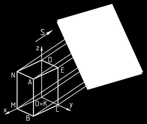 Parallel Projection Project 3D object to 2D via parallel lines The