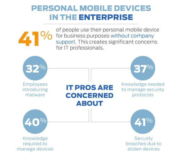 Mobility in the Enterprise Raises the Stakes As personal mobile devices and services are used to access sensitive business information, they are also driving the need for greater levels of trust in